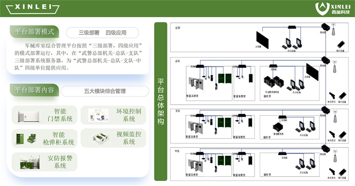 湖南聯(lián)管聯(lián)控系統(tǒng)服務,生物識別系統(tǒng)服務,湖南鑫壘科技有限公司